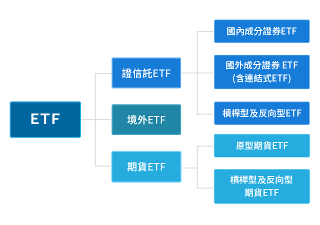 ETF總分類表