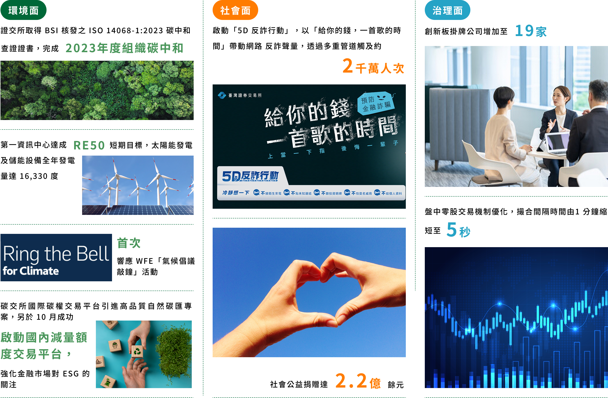 2024永續績效亮點