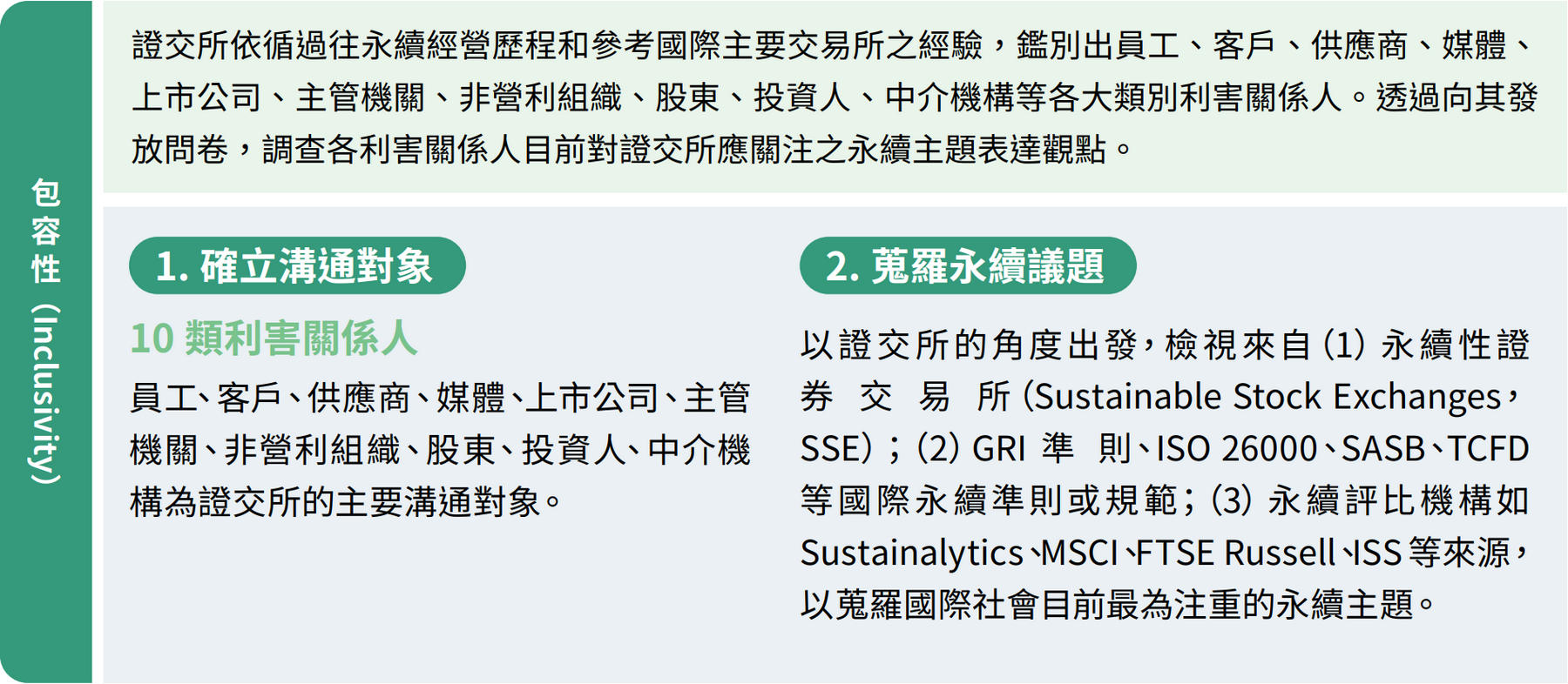 鑑別重大永續議題 | 永續報告書