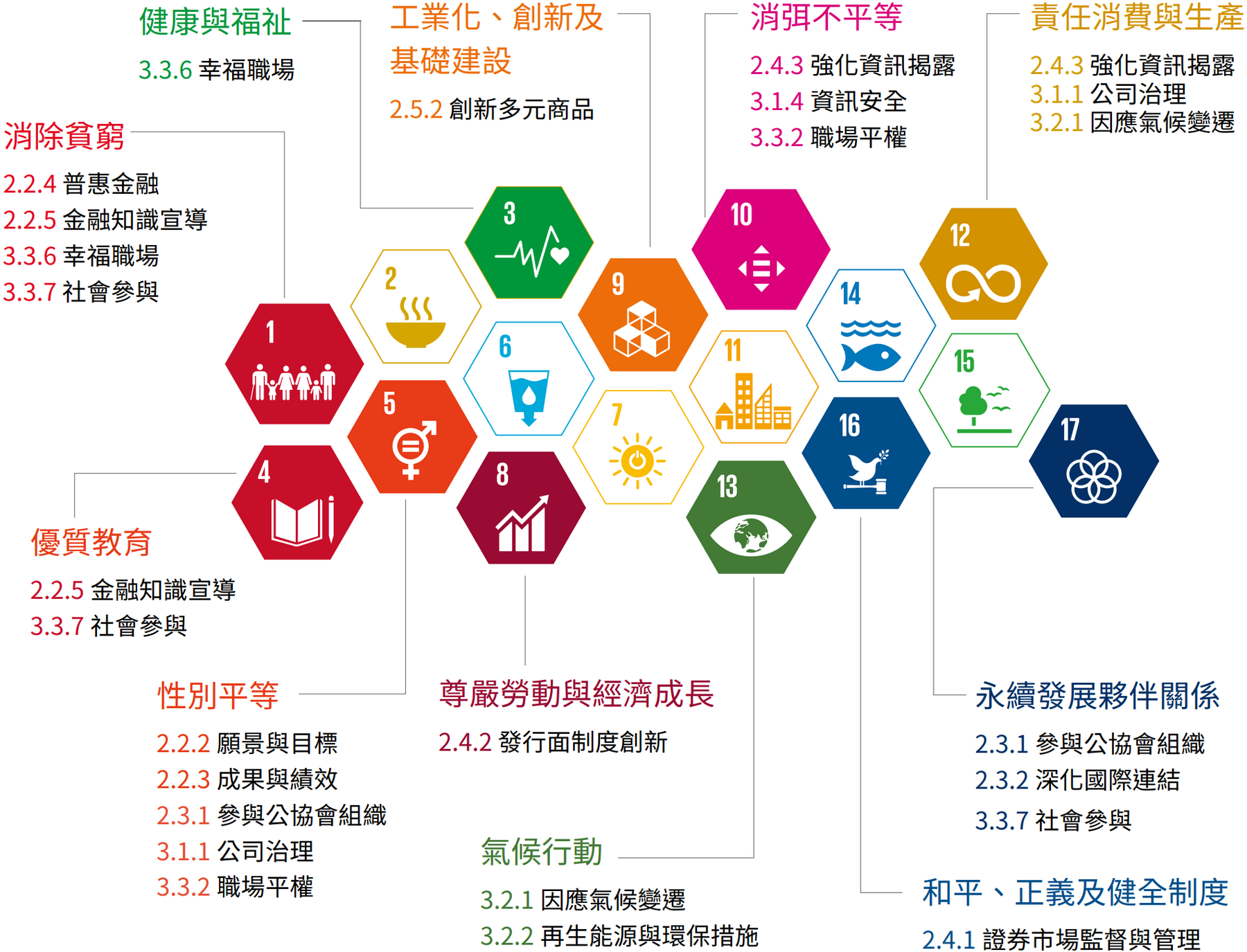 響應永續倡議 | 永續報告書