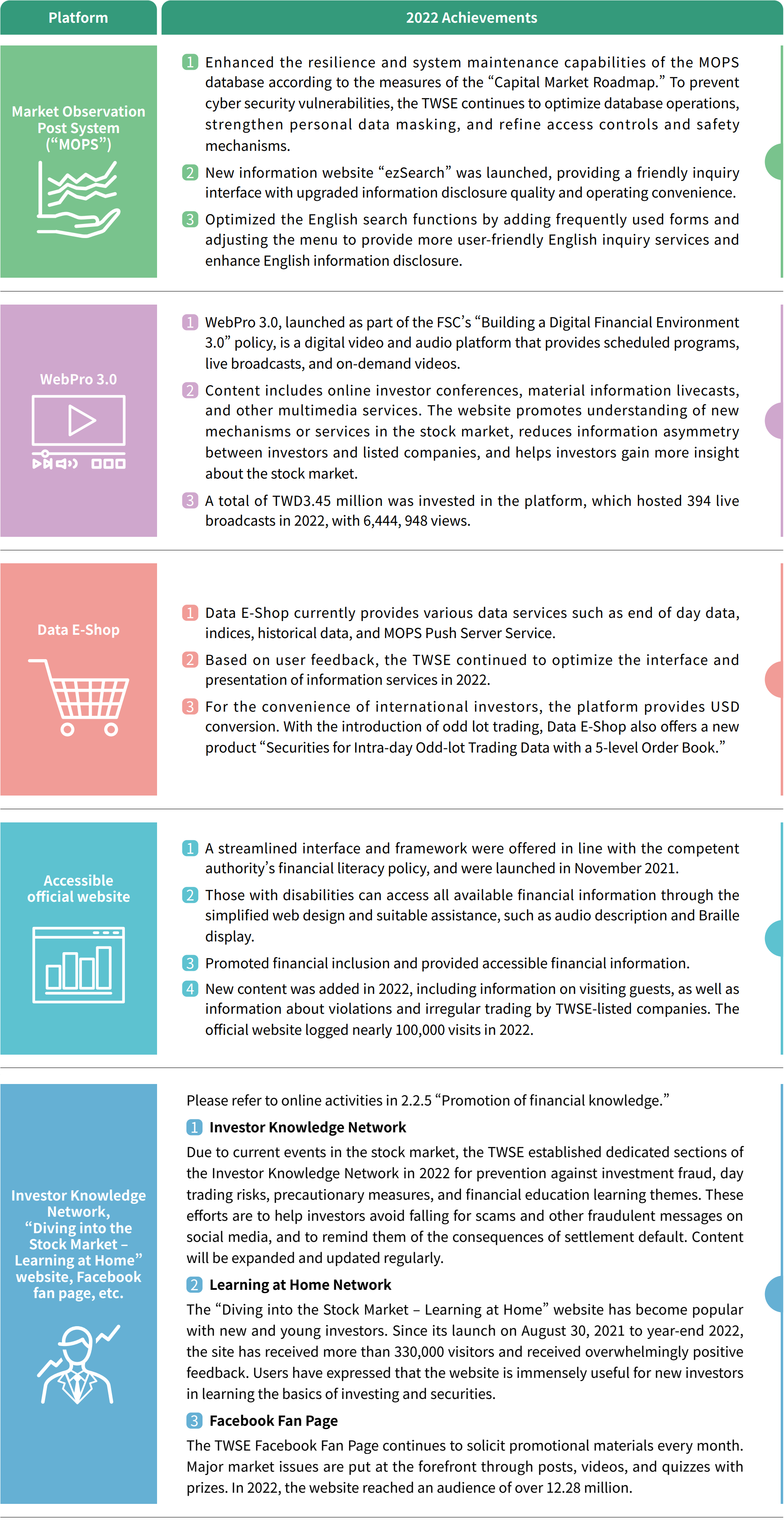 Diverse information platforms