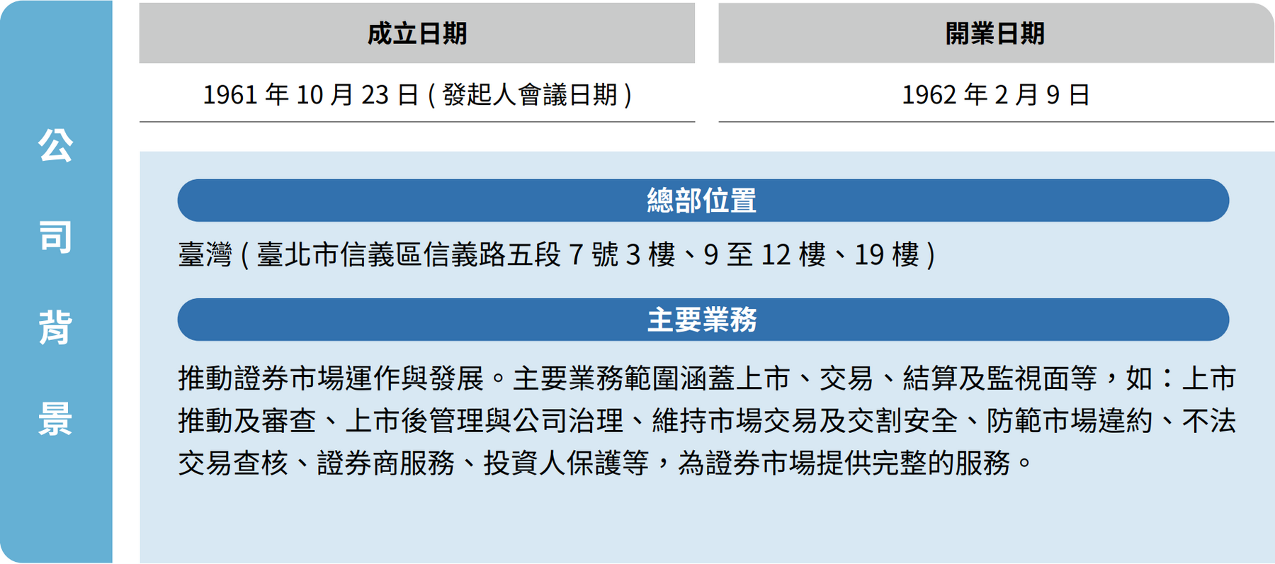 關於臺灣證券交易所