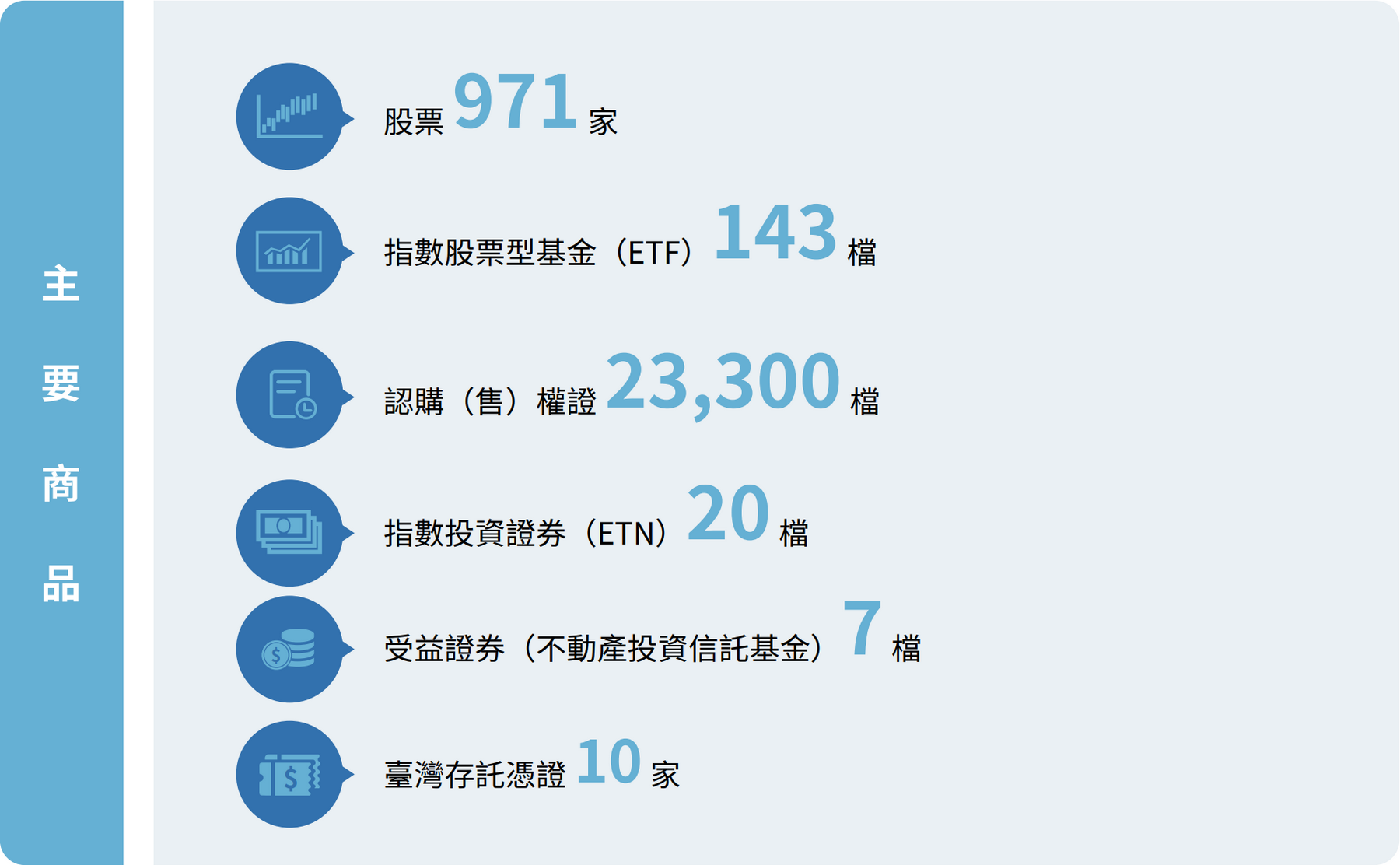 關於臺灣證券交易所