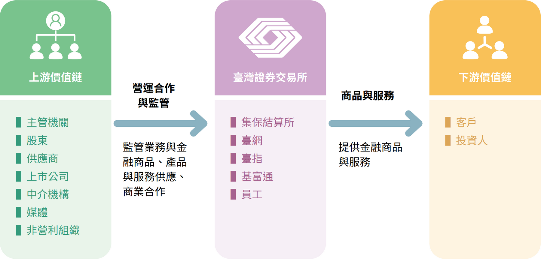 關於臺灣證券交易所