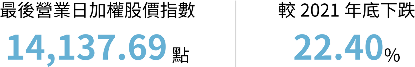 市場概況