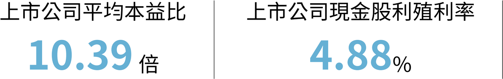 市場概況