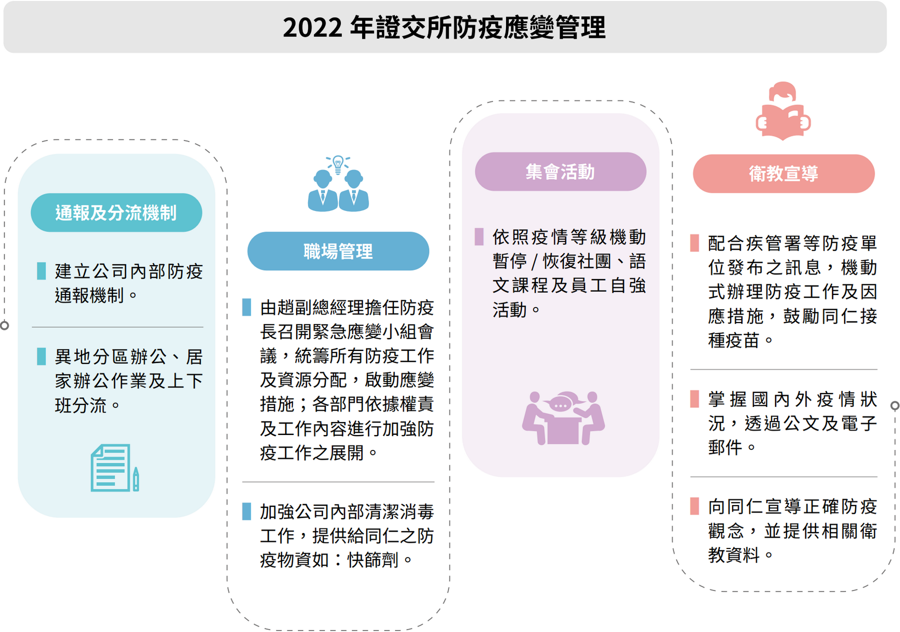 新冠肺炎（COVID-19）疫情因應