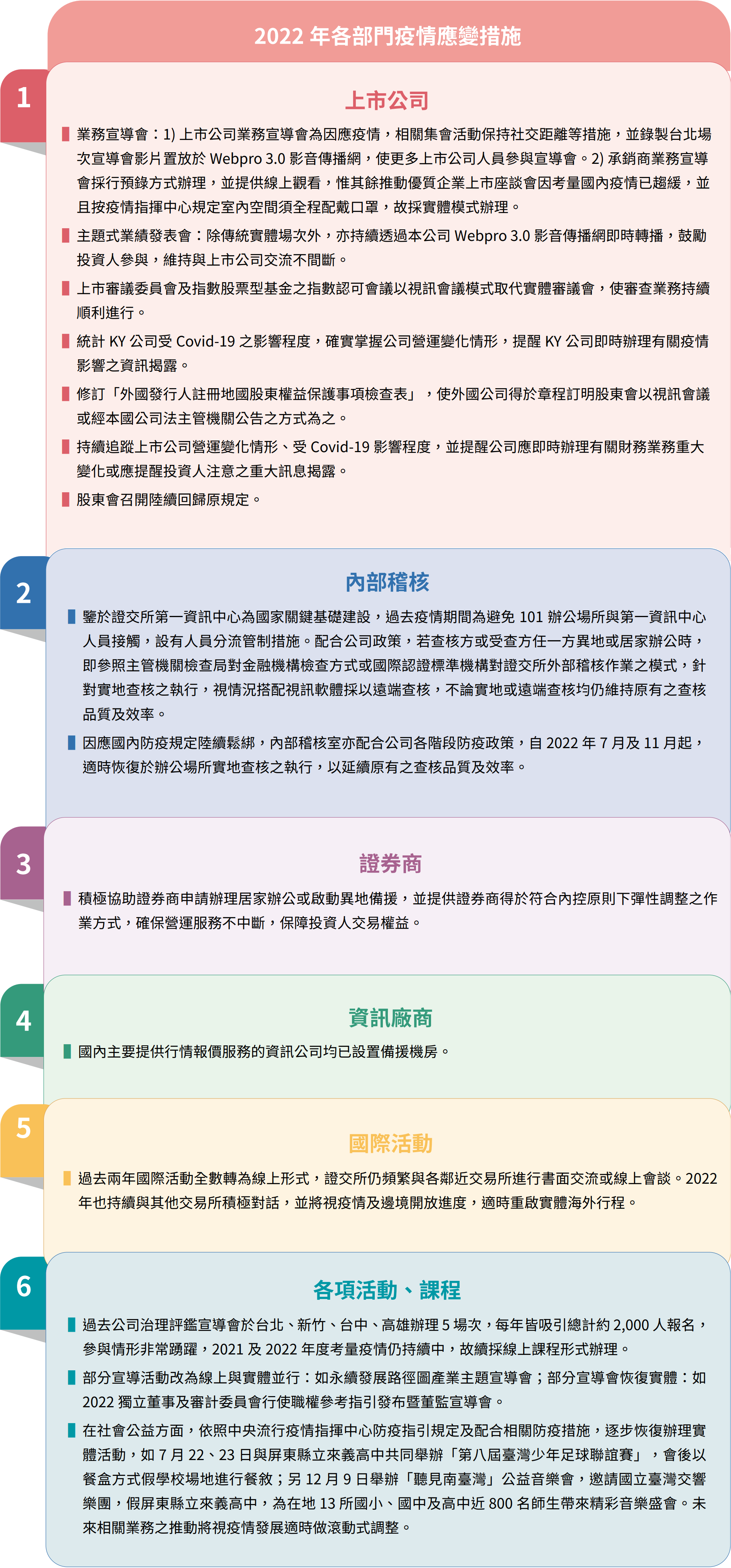 新冠肺炎（COVID-19）疫情因應