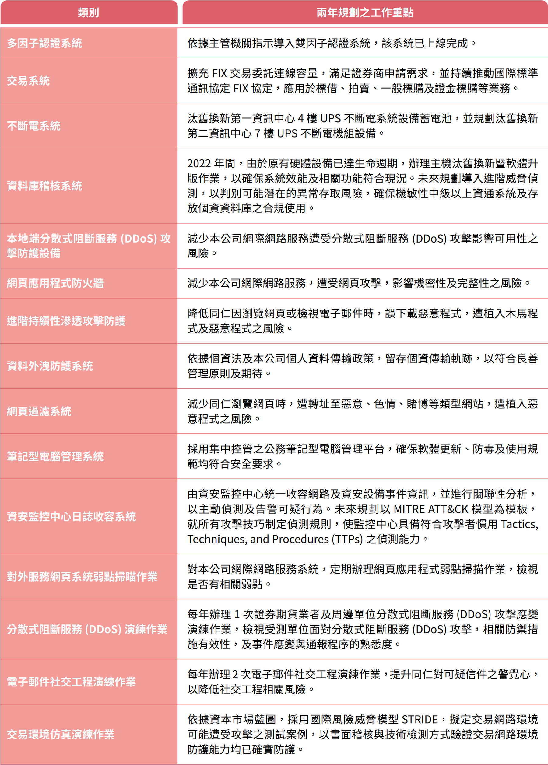 BS 10012 個人資料保護管理系統驗證