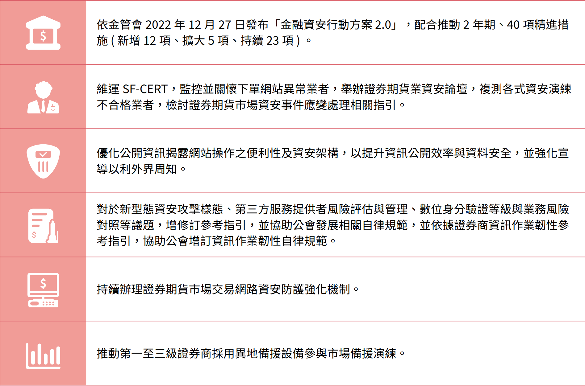 資訊安全相關計畫