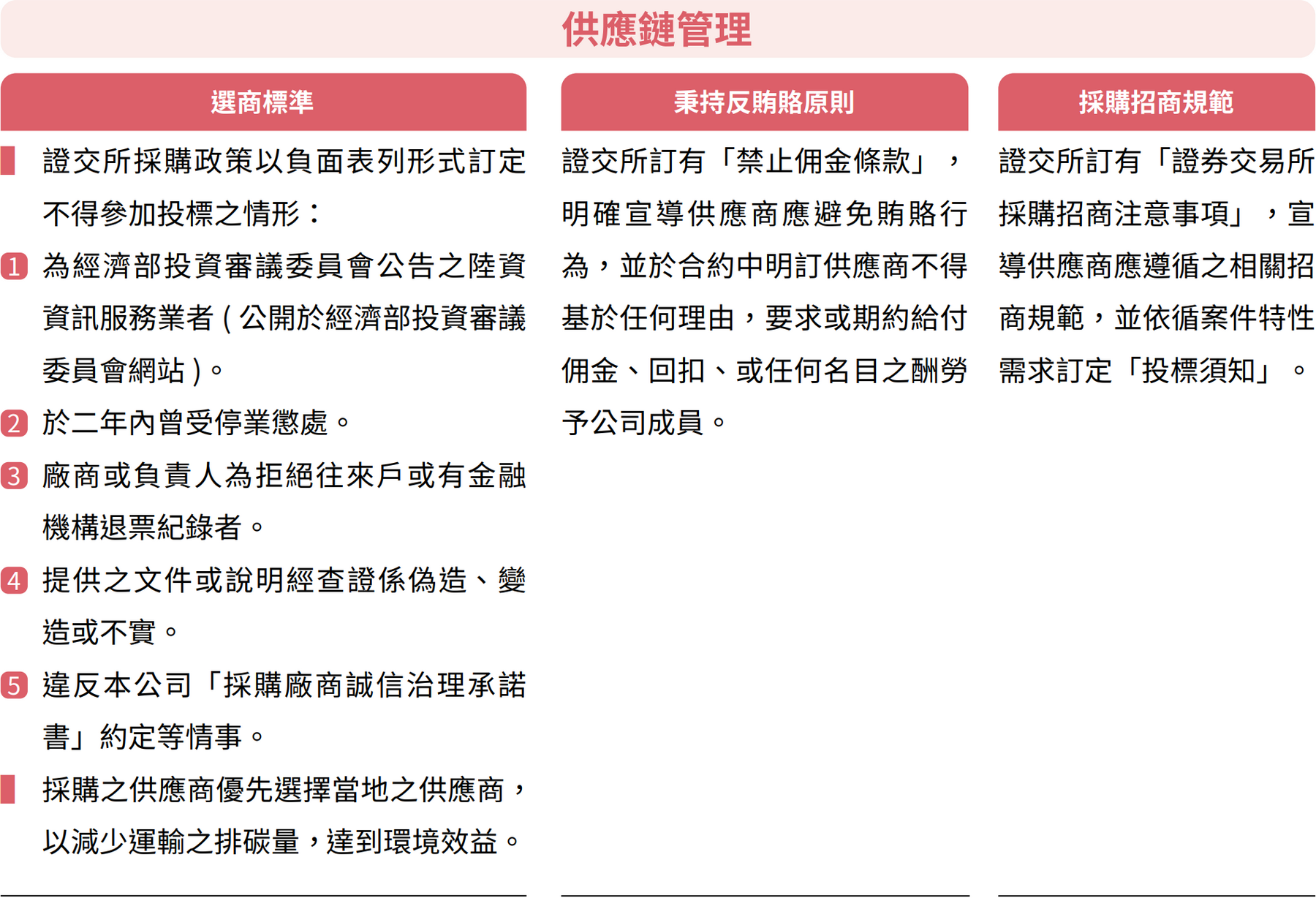 供應鏈管理原則與政策