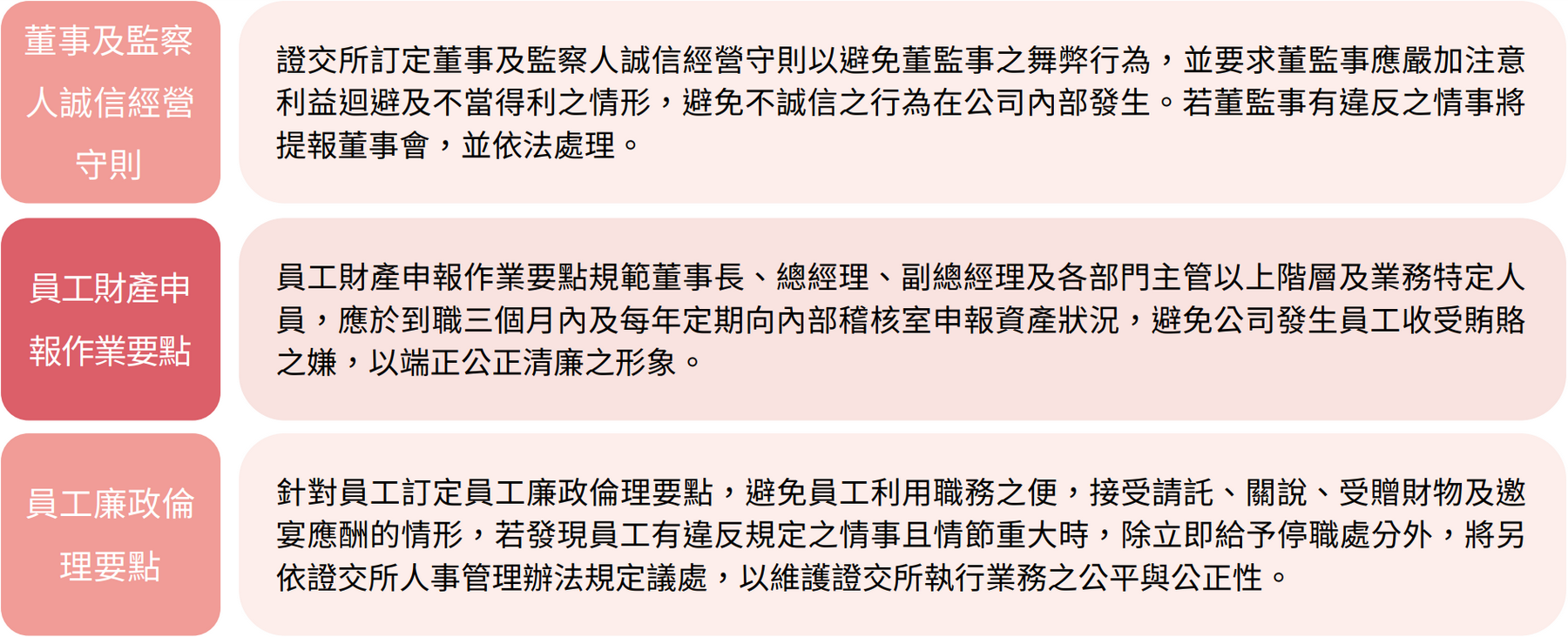 誠信經營與法令遵循