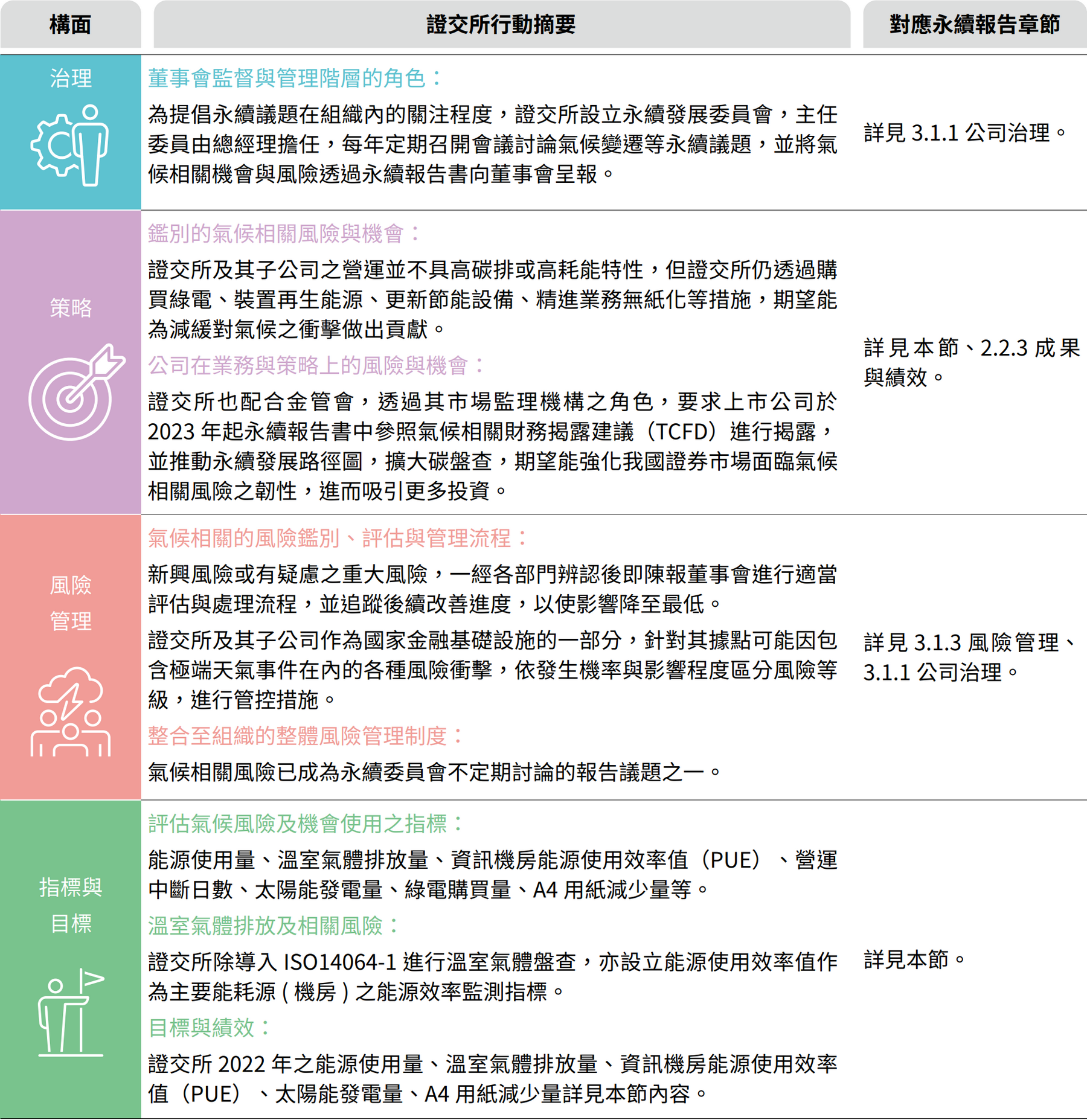 因應氣候變遷
