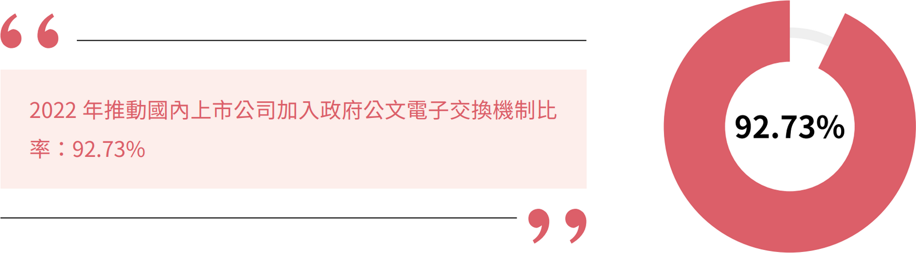 再生能源與環保措施