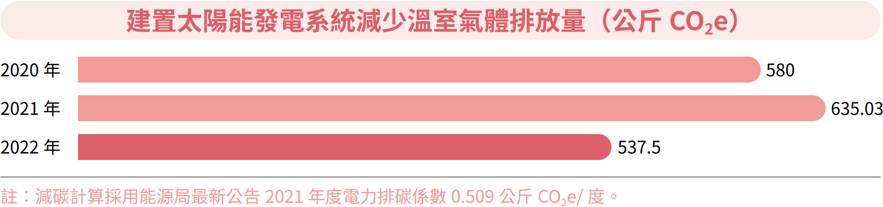 再生能源與環保措施