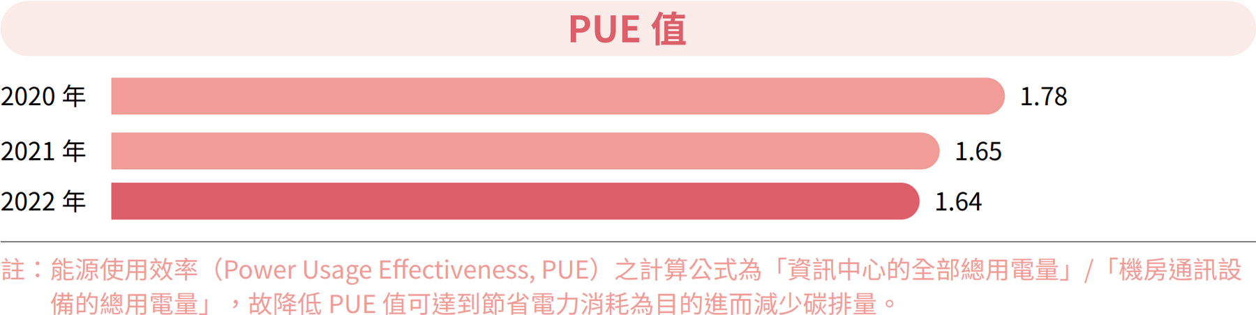 再生能源與環保措施