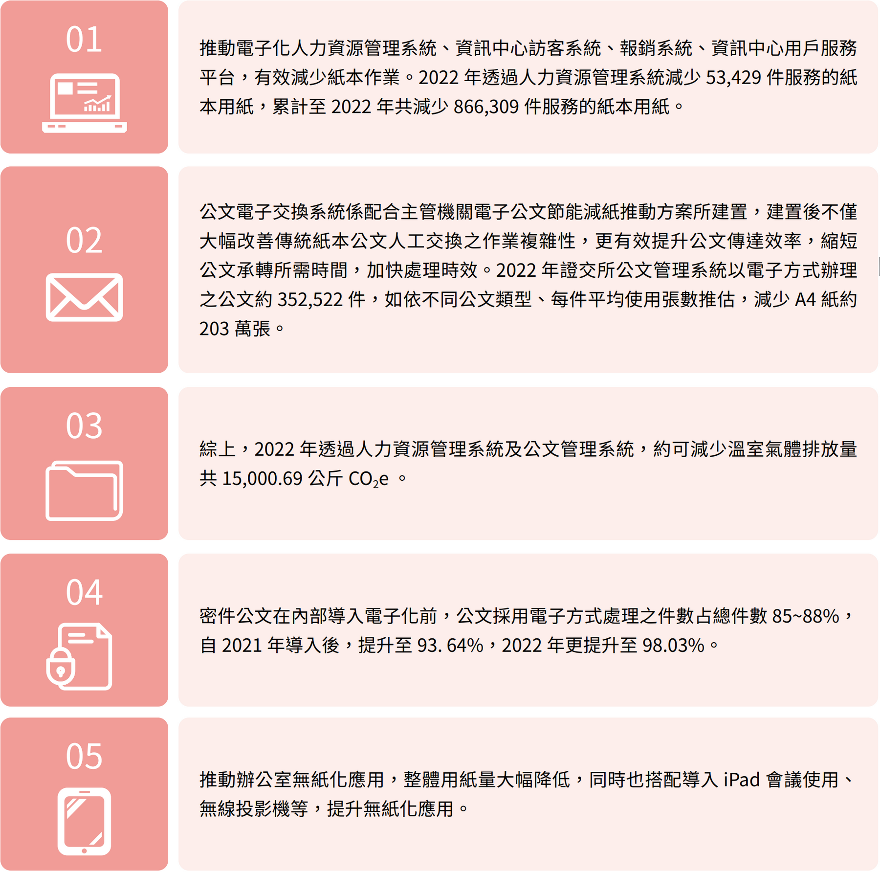 再生能源與環保措施