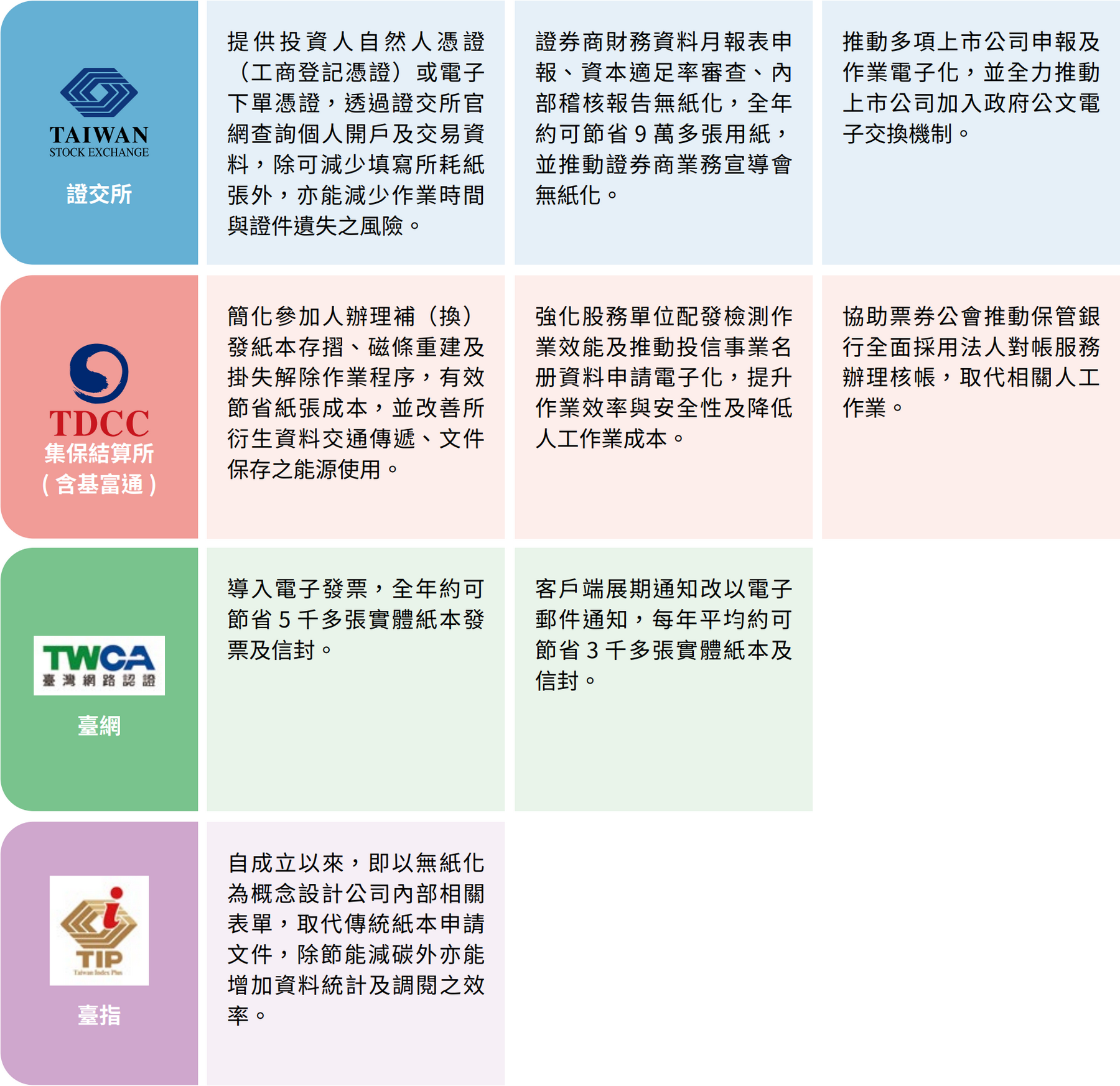 再生能源與環保措施