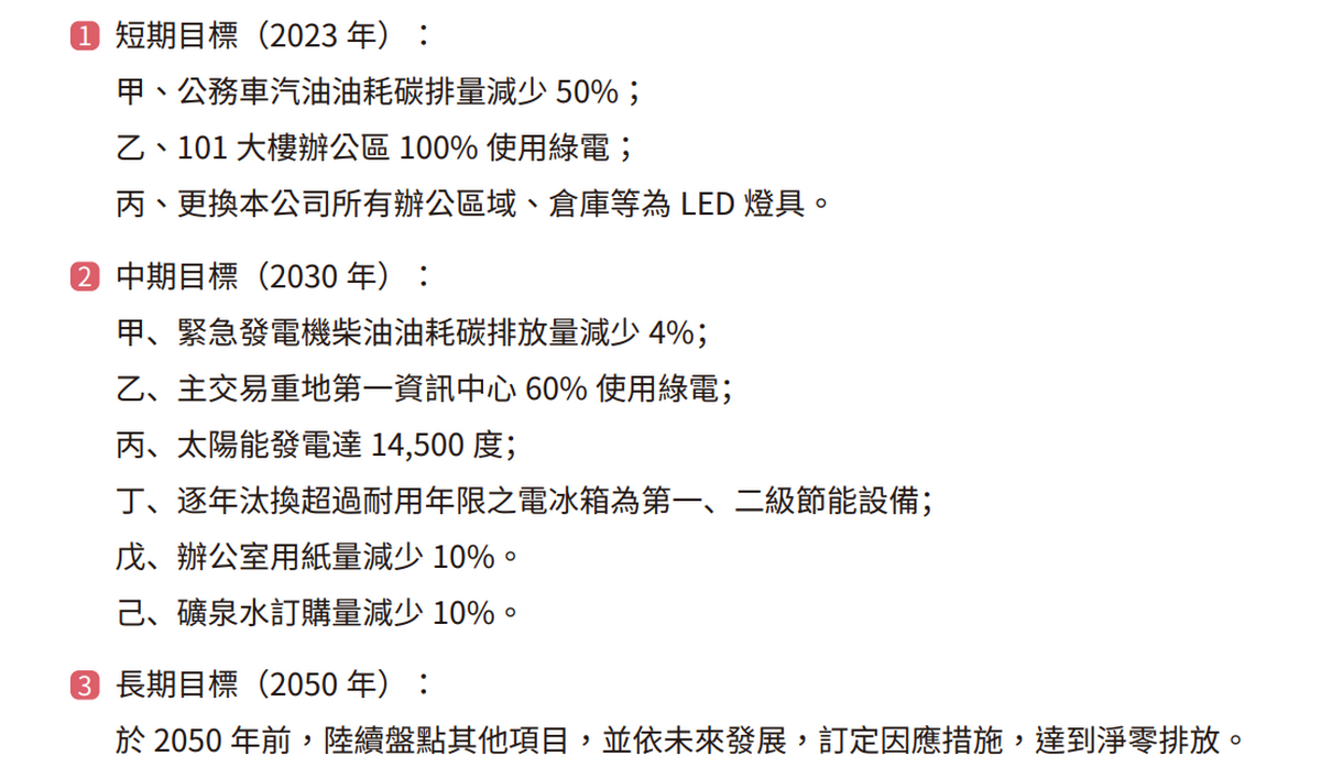 減碳目標