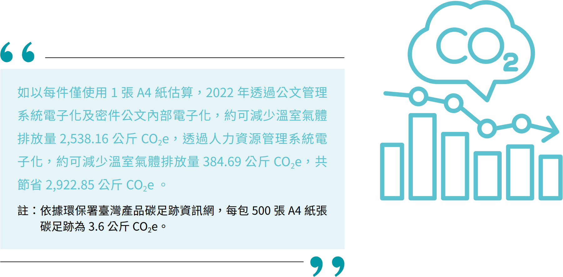 再生能源與環保措施