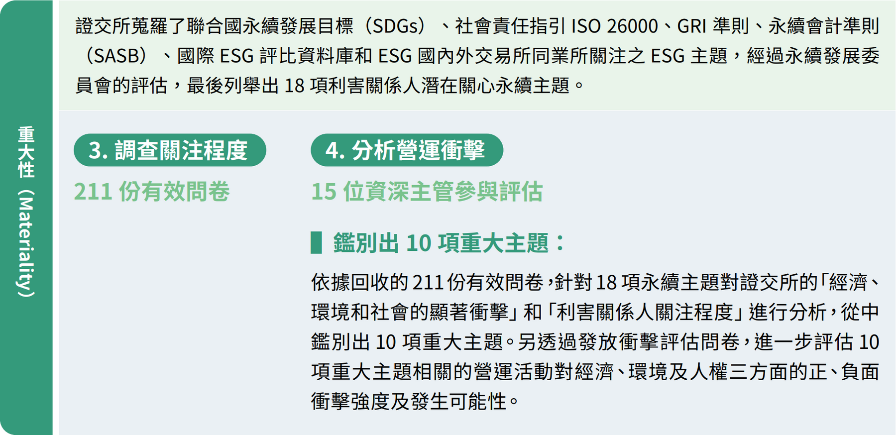 重大主題分析