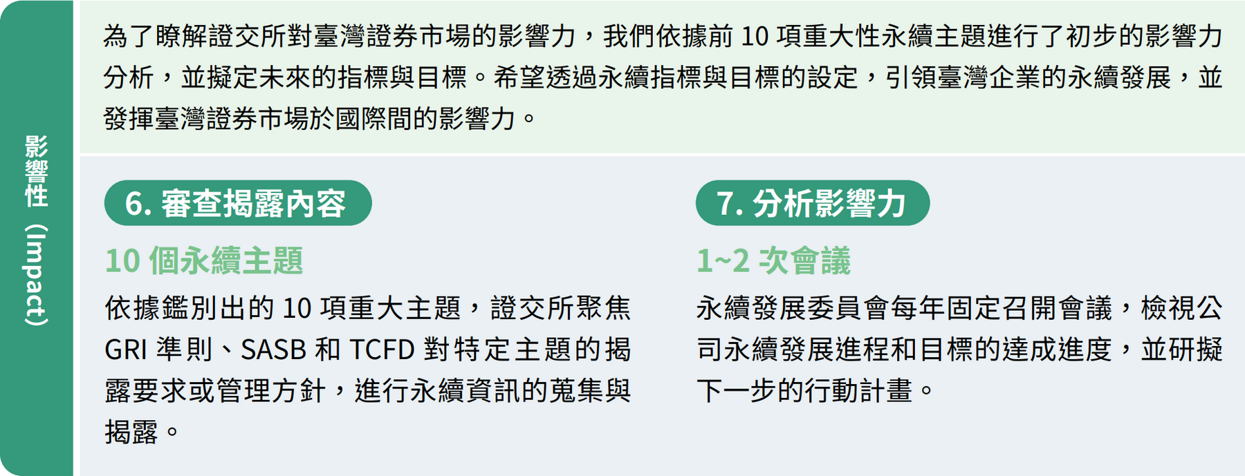 重大主題分析