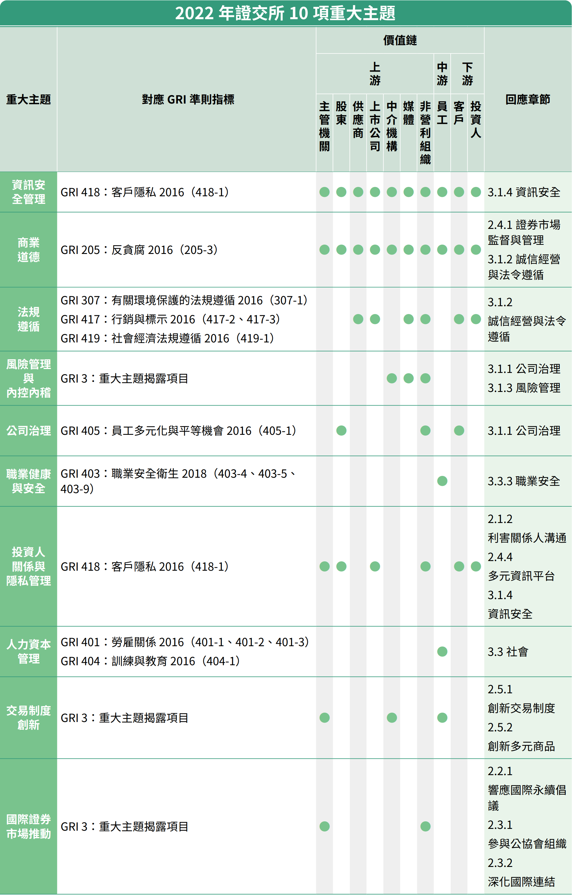 證交所的價值鏈