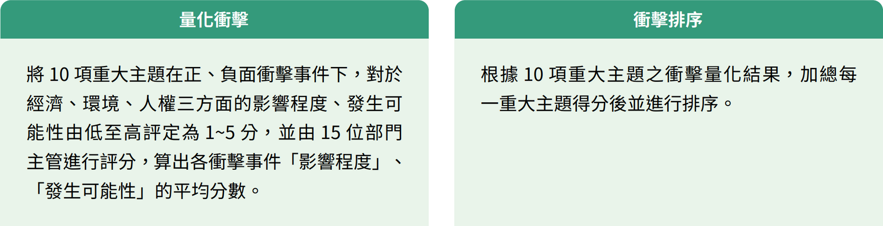 10項重大主題