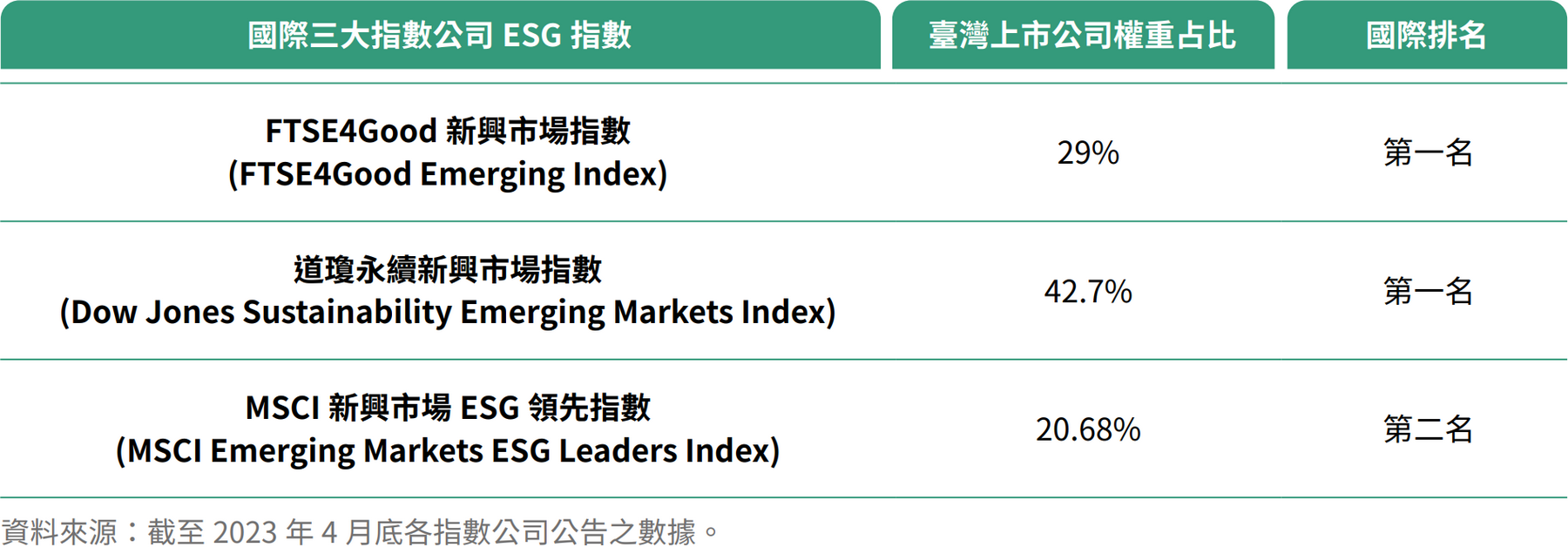 ESG相關規範