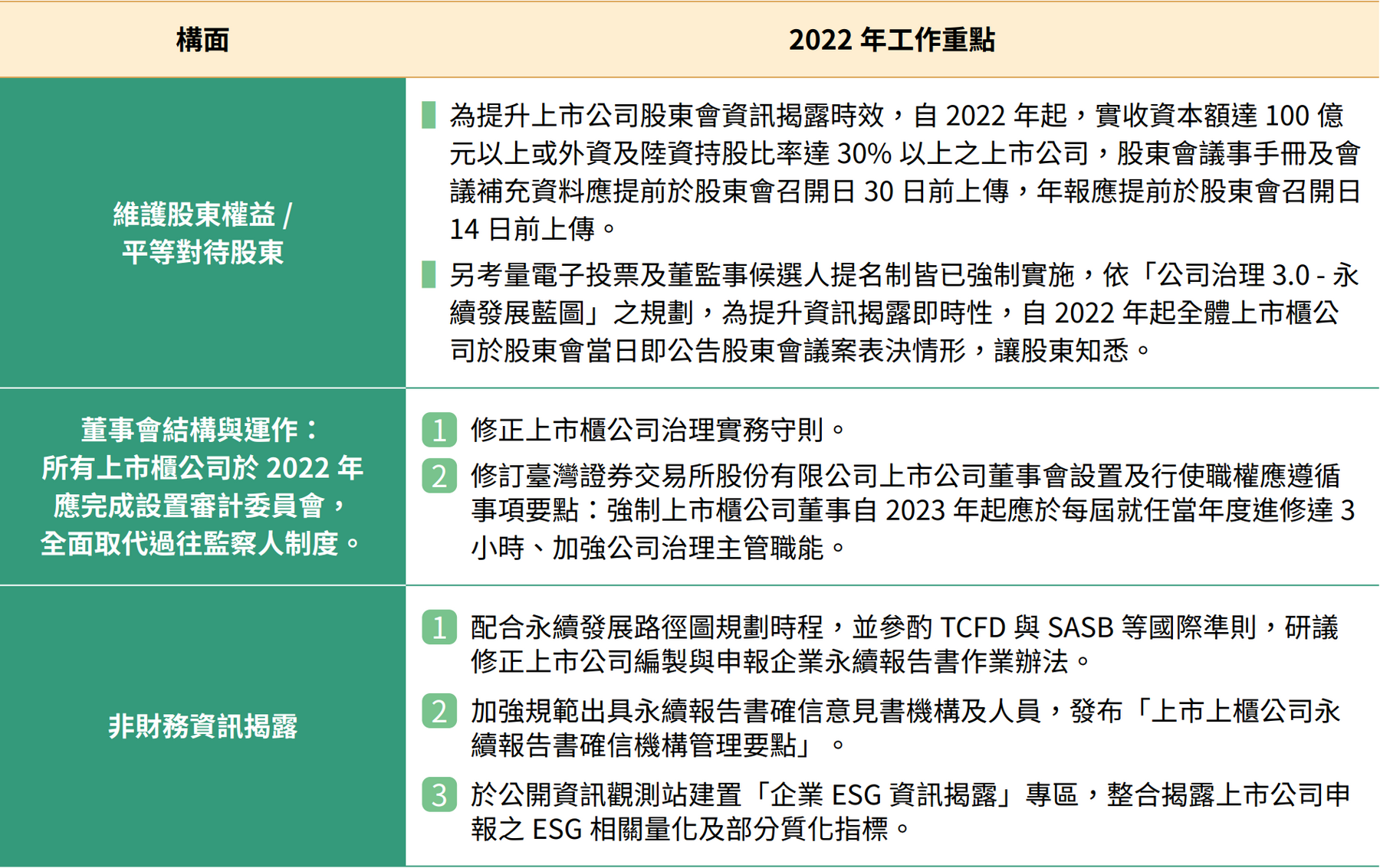 公司治理