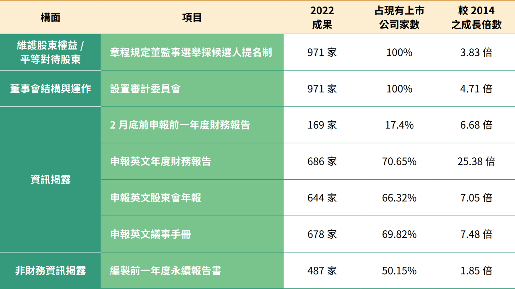 2022年工作成效