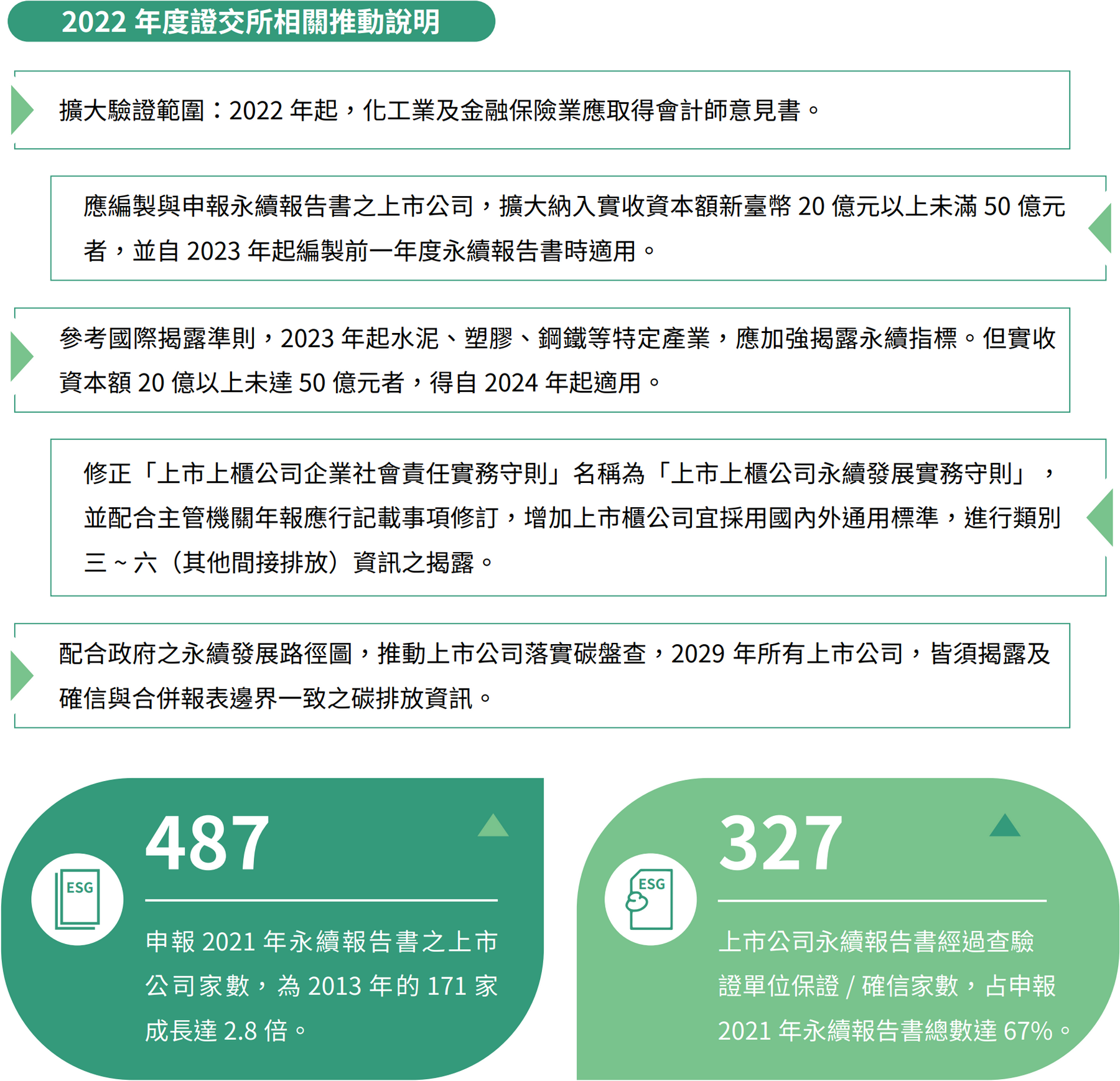 企業永續資訊揭露