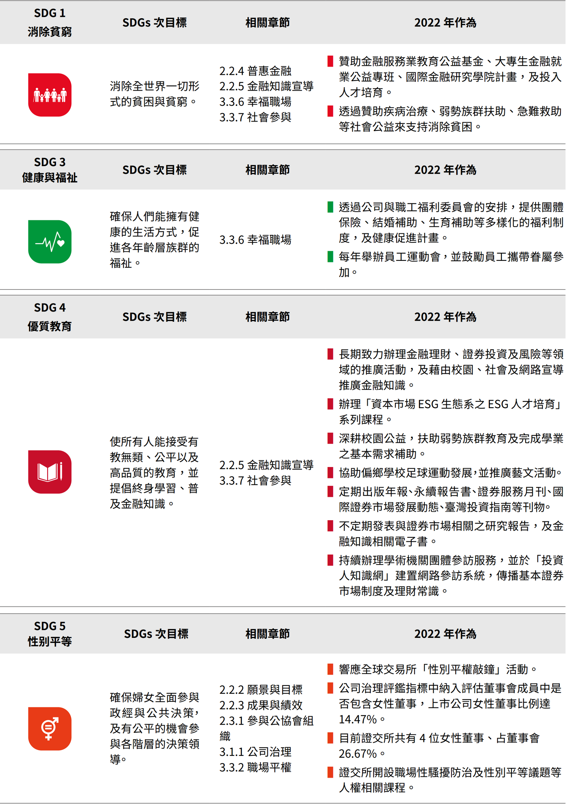 永續發展目標