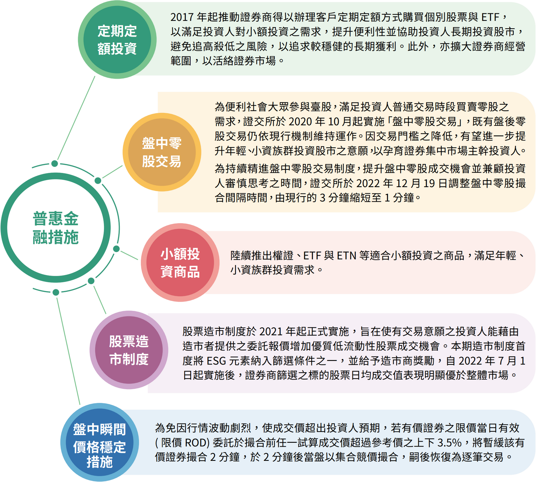 普惠金融