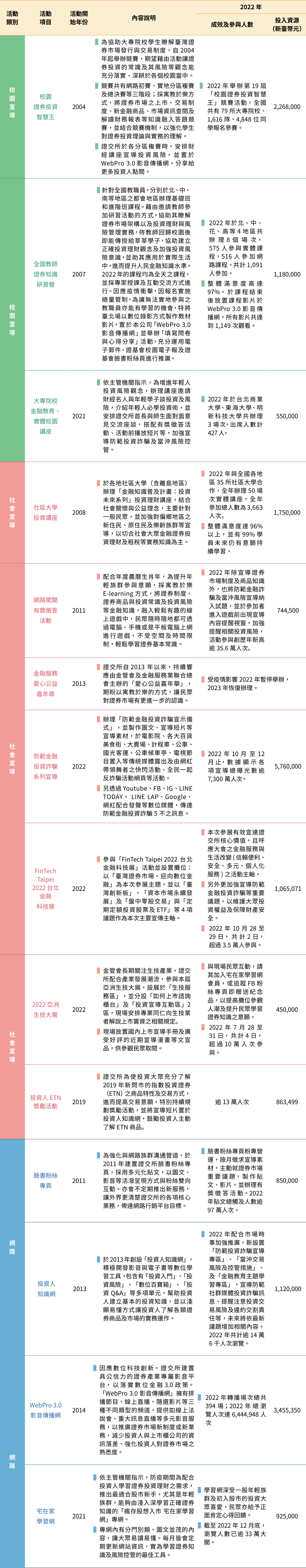 金融知識宣導