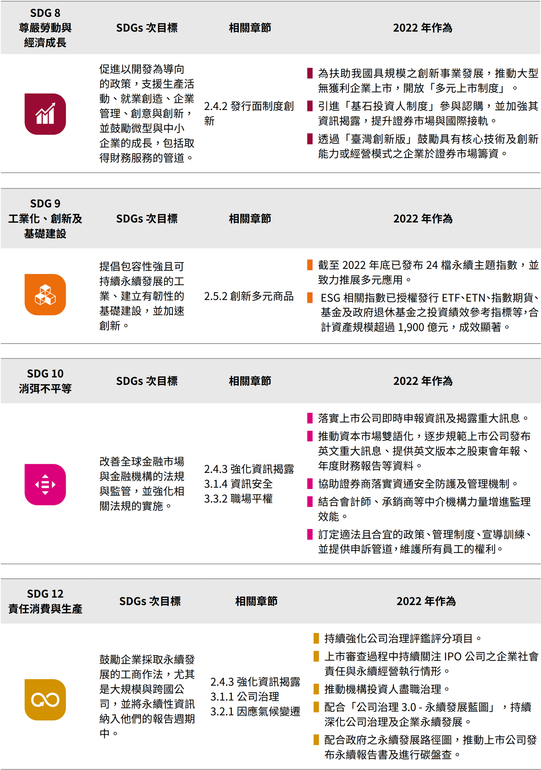 永續發展目標