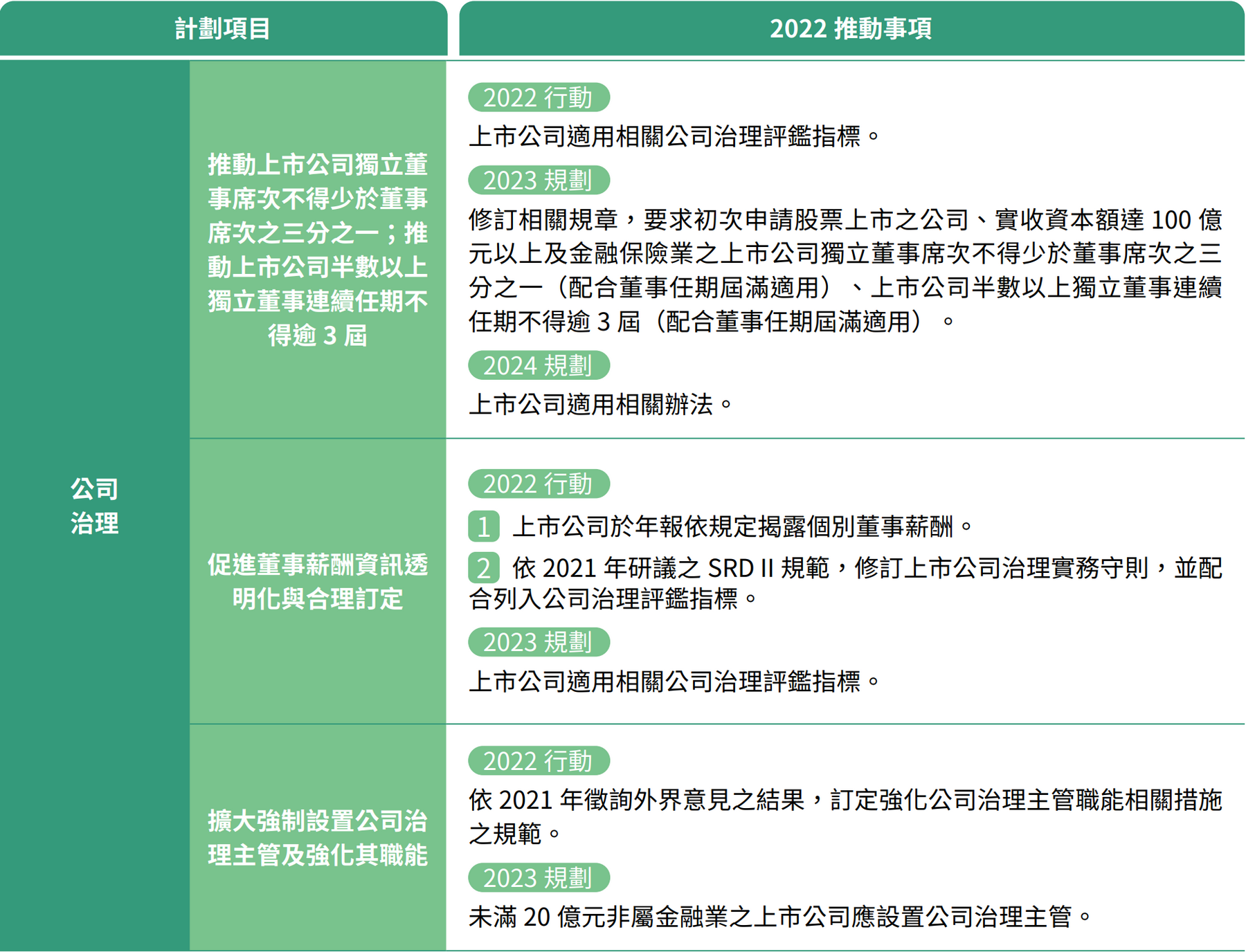 完善公司治理文化