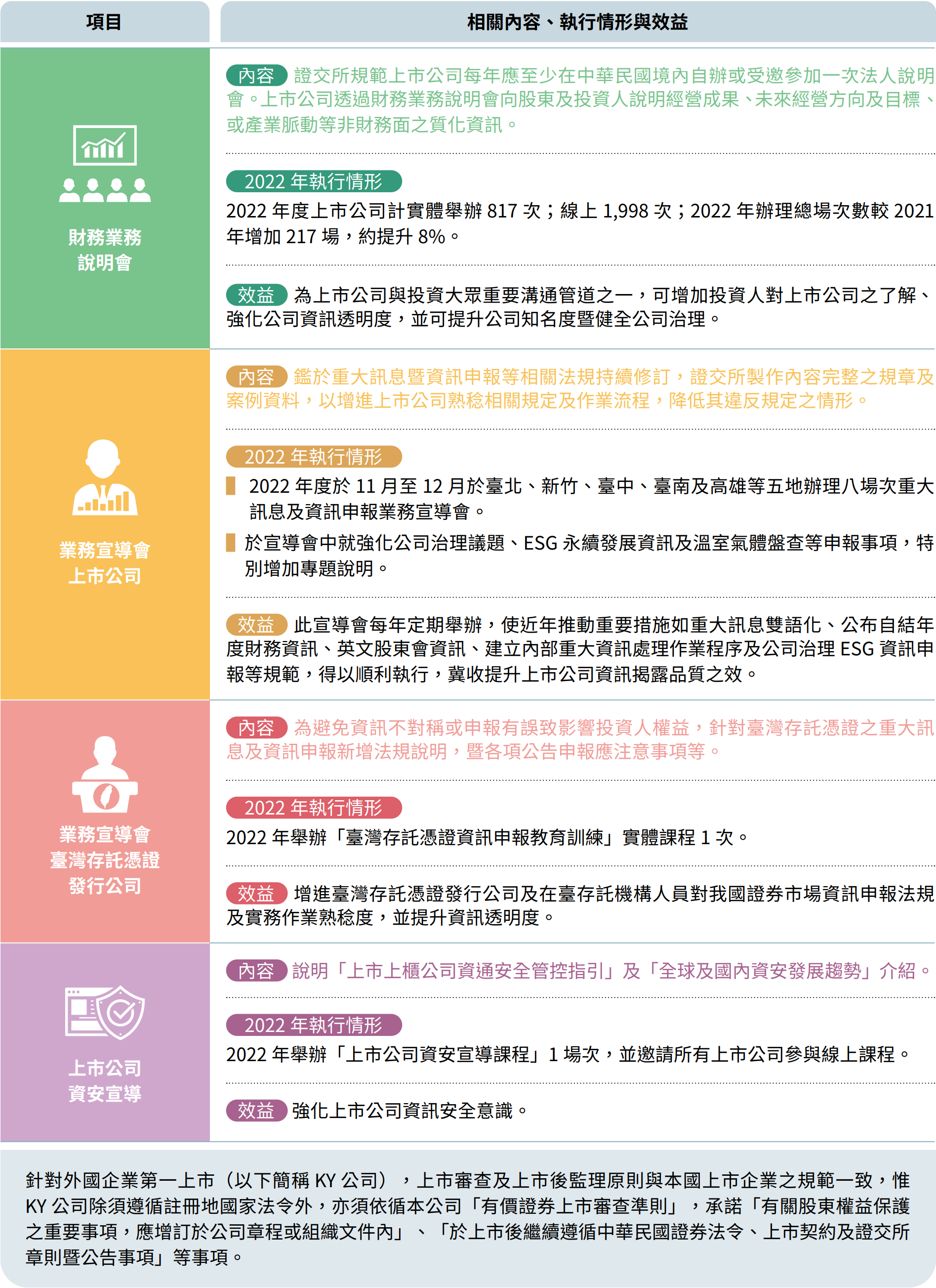 上市公司