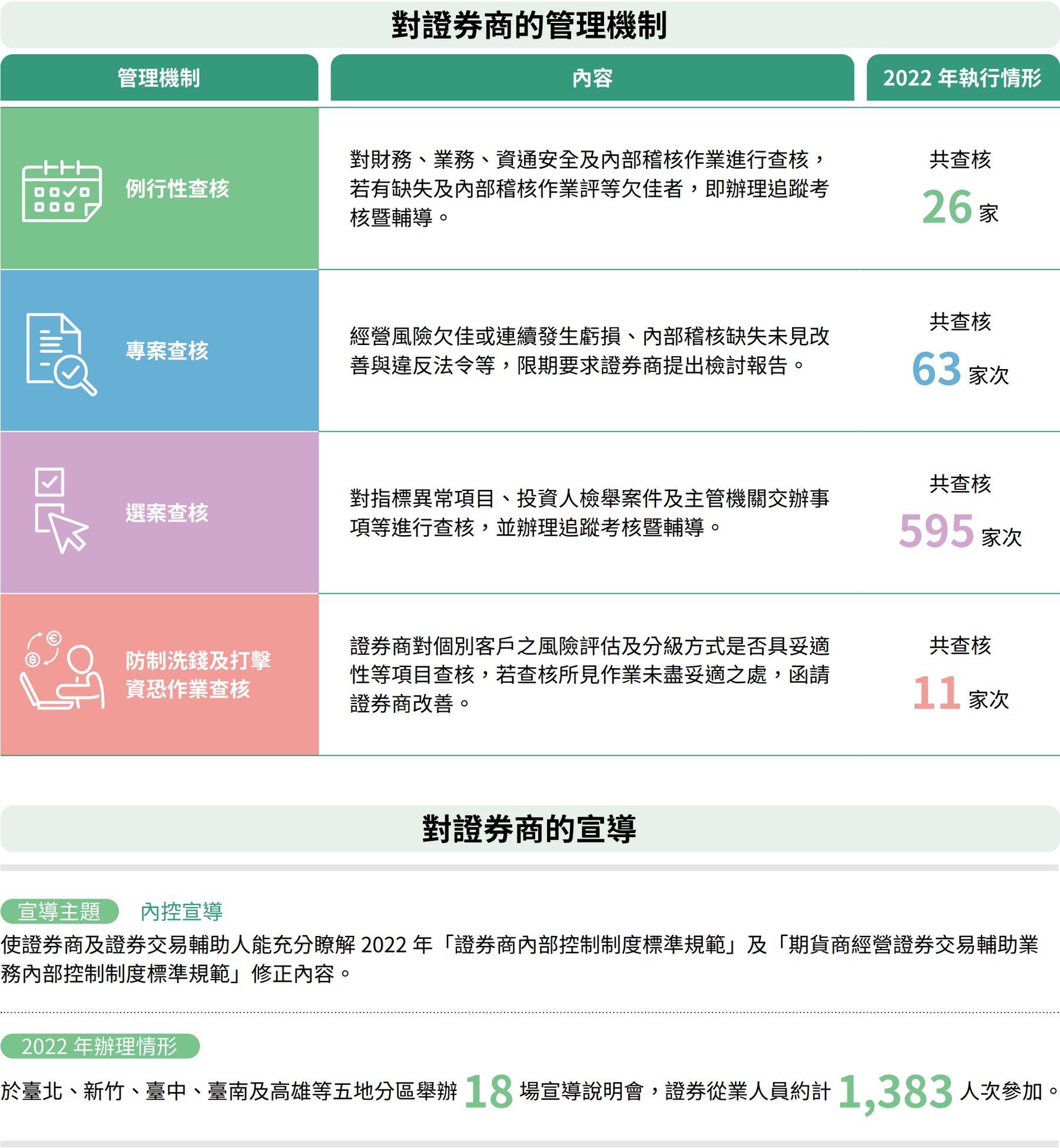 證券商