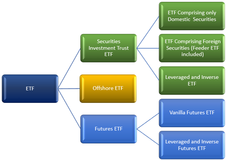 Margin Trading Explained For ETF Investors