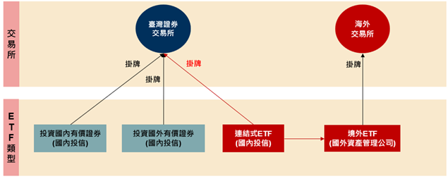 一張含有 文字, 螢幕擷取畫面, 字型, 圖表 的圖片

AI 產生的內容可能不正確。