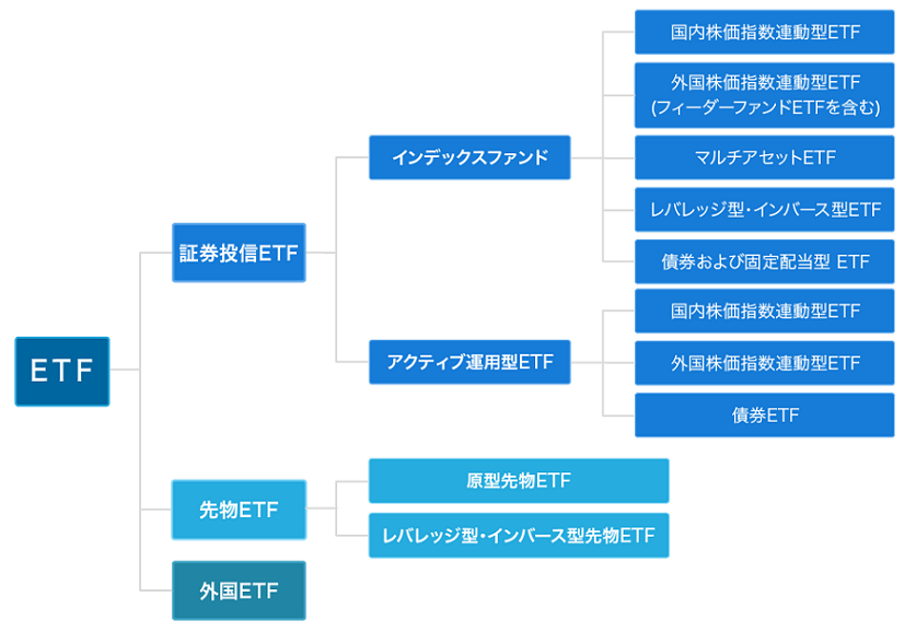 ETF總分類表
